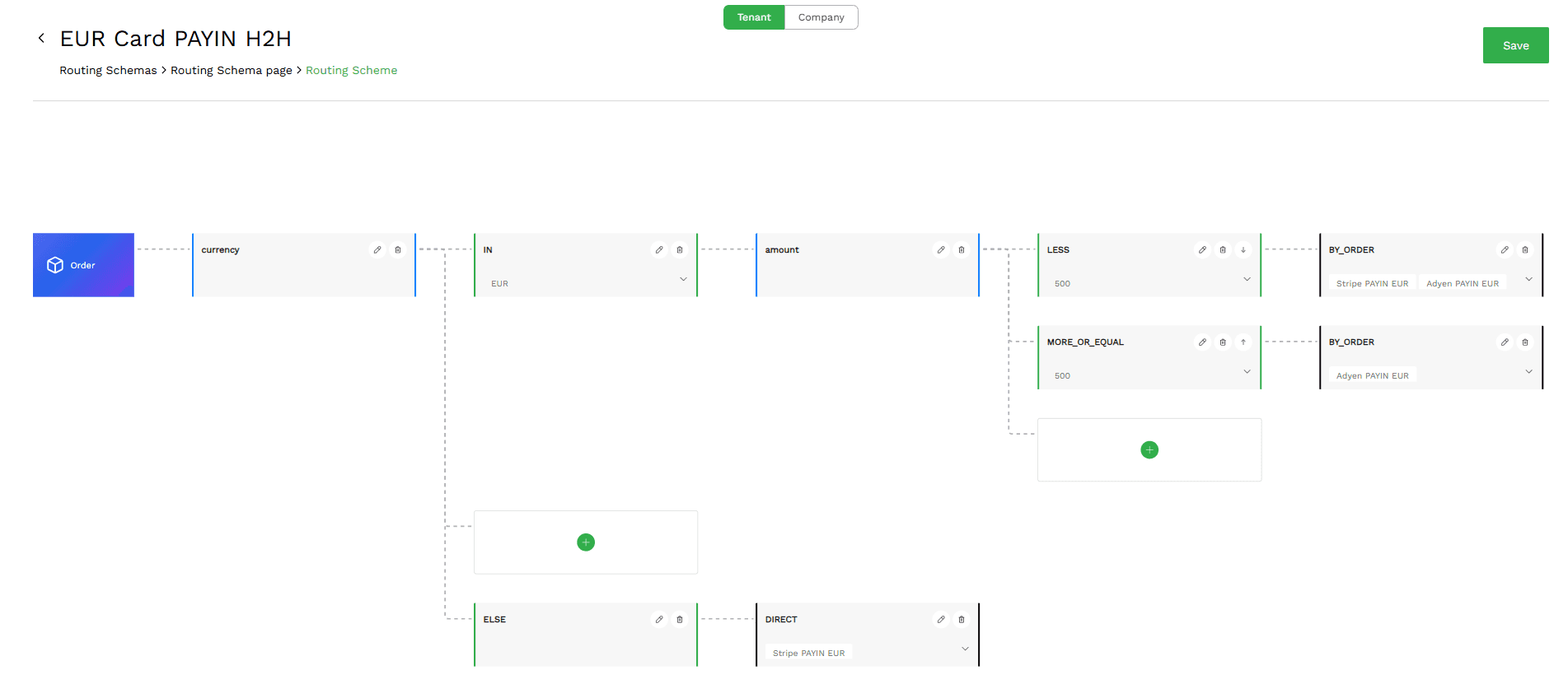 Payment routing schema: orders in EUR under 500 go to Stripe or Adyen, 500 and above to Adyen, other currencies to Stripe.