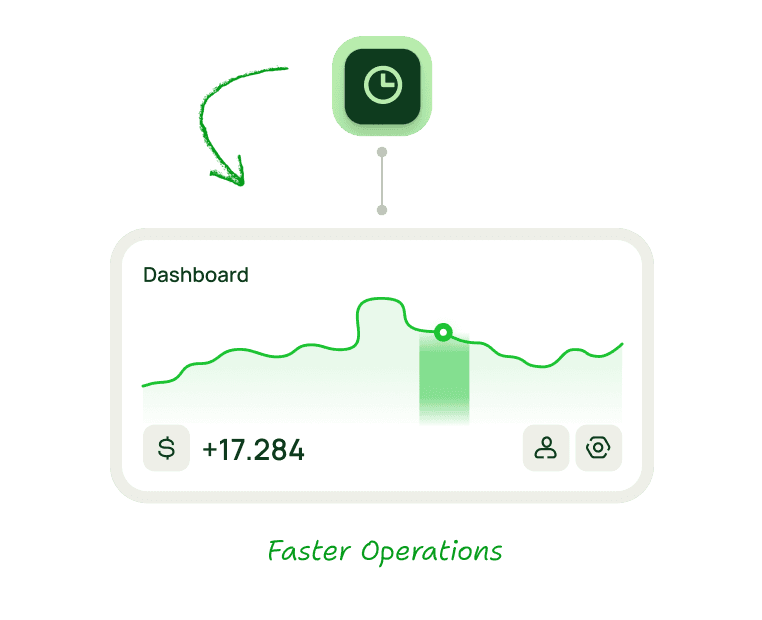 Time Saved = Money Earned