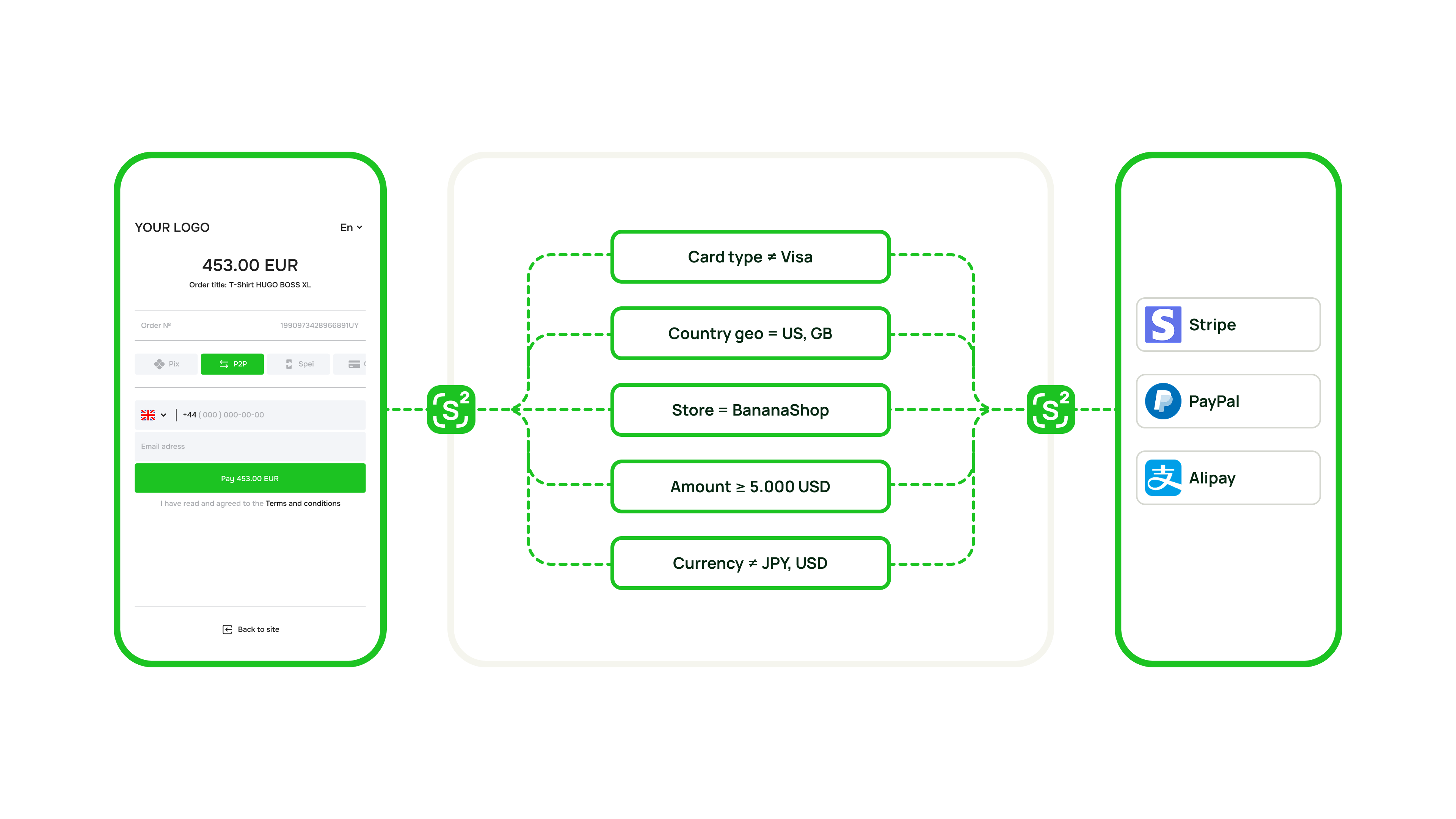 Smart Routing & Cascading