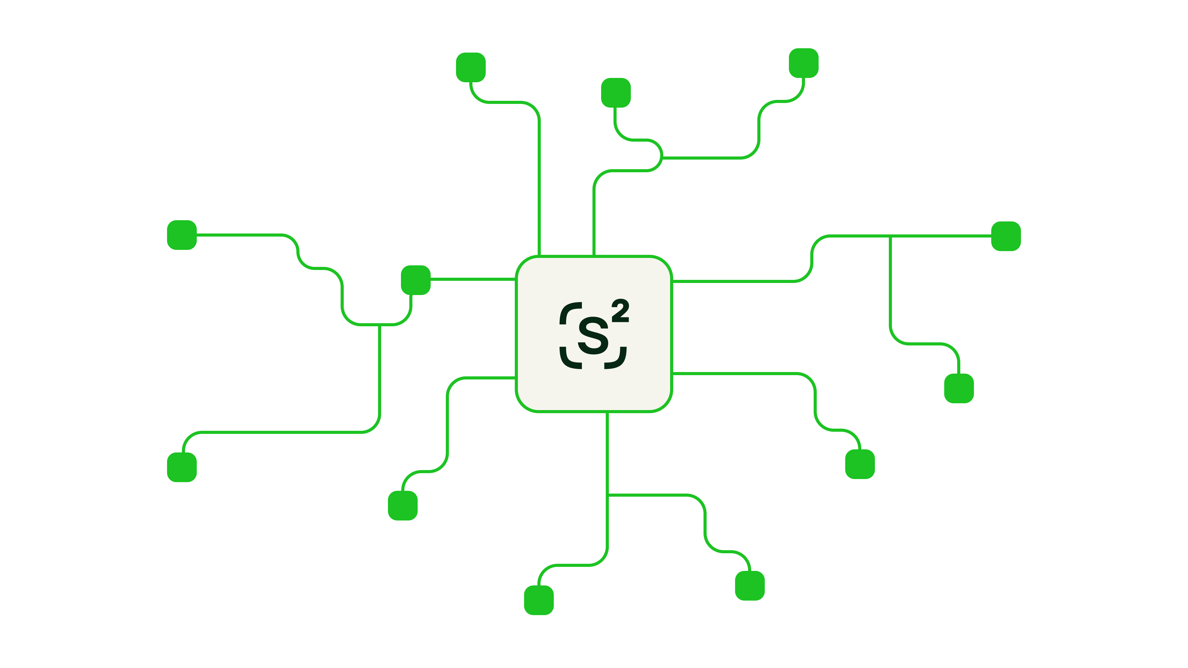 Identity & KYC