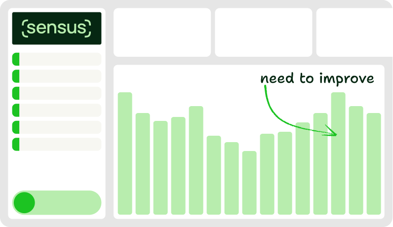 Dashboard with recommendation